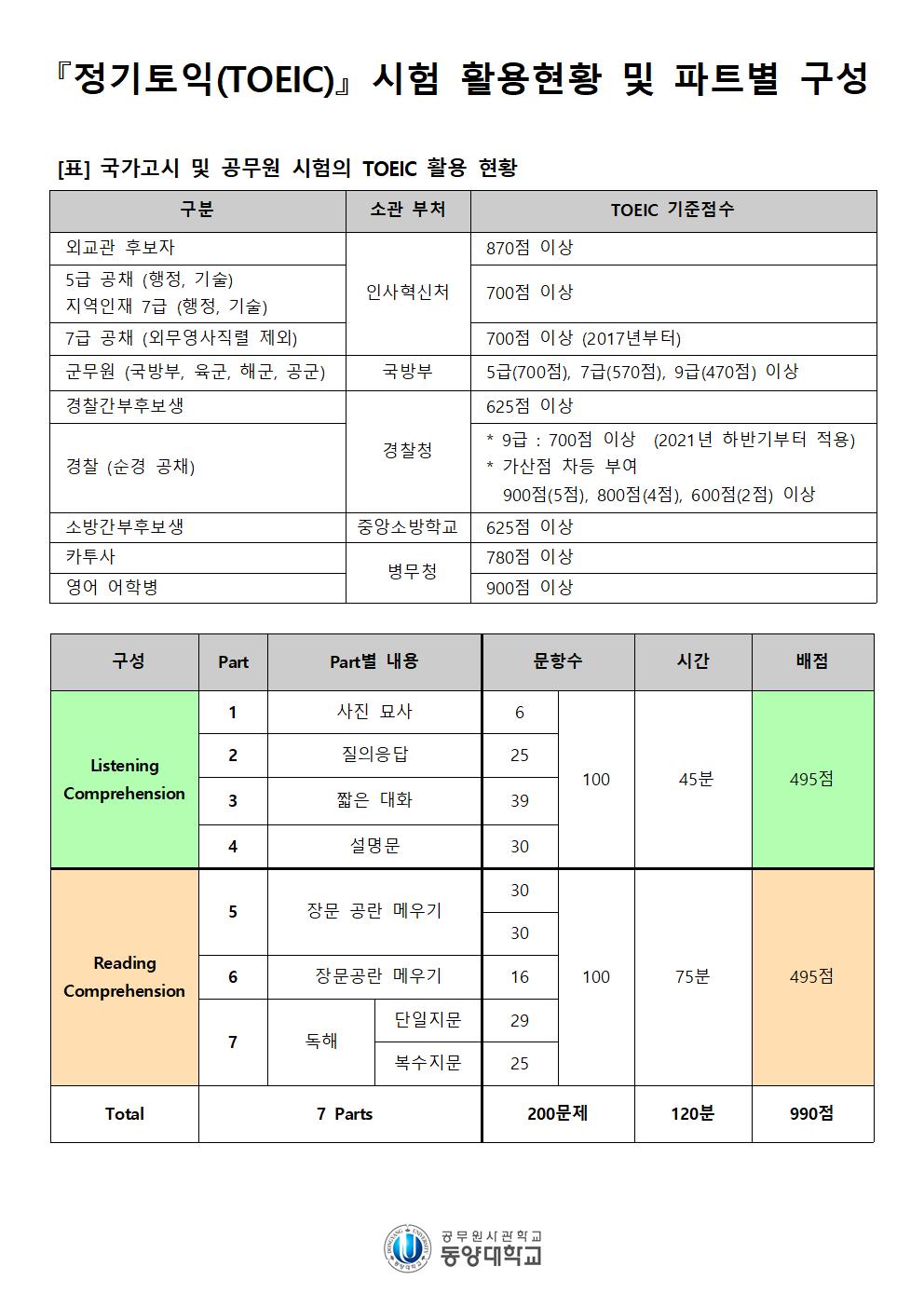 『정기토익(TOEIC)』 시험 활용현황 및 파트별 구성