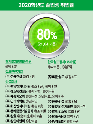 철도건설안전공학과 (팝업) 3