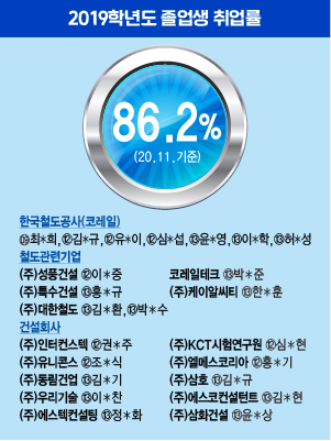 철도건설안전공학과 (팝업) 4