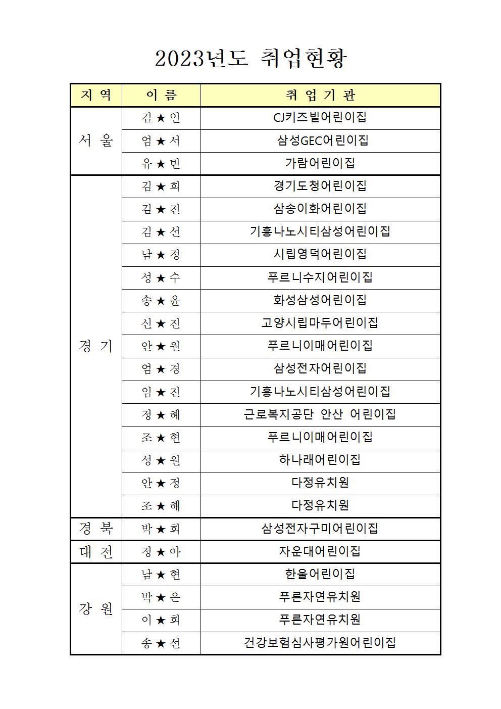 2023년도-19학번 취업현황001