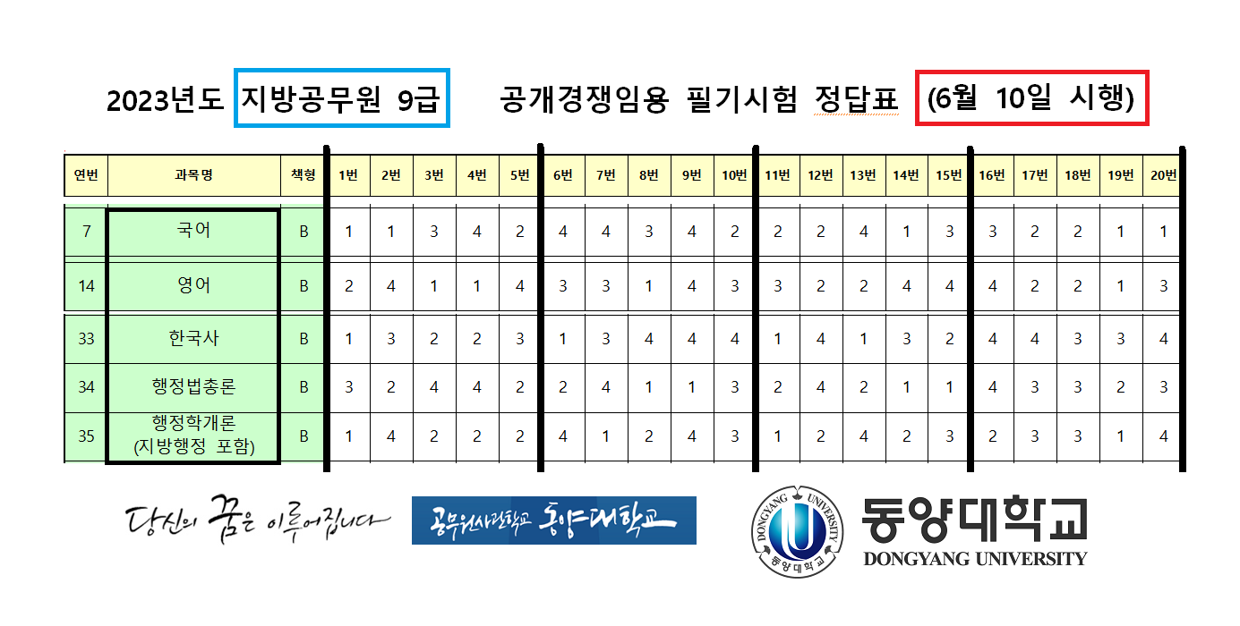 2023년 지방직 9급 필기시험 가답안(2023.06.10.토)